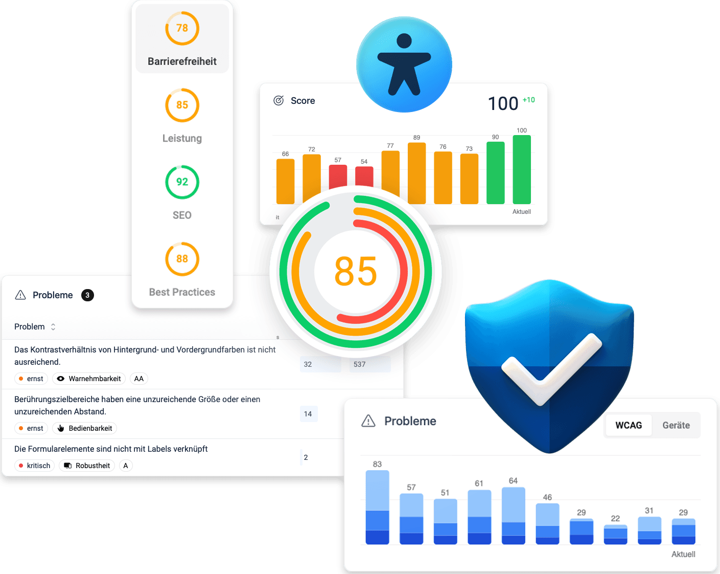 Eine Grafik mit diversen UI Elemente und Visualisierungen aus siteboard